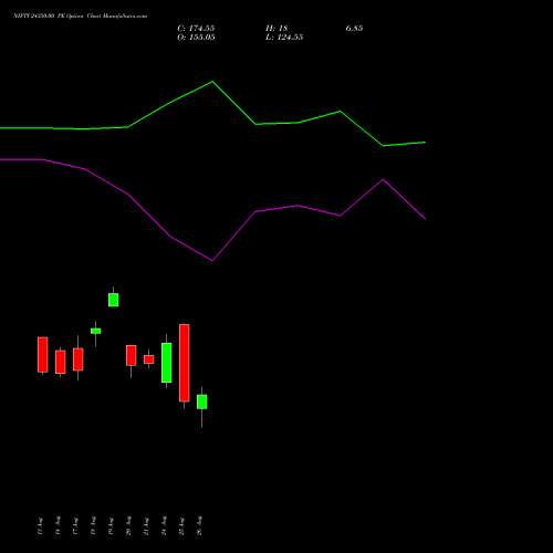 NIFTY 24350.00 PE (PUT) 15 September 2026 options price chart analysis Nifty 50 