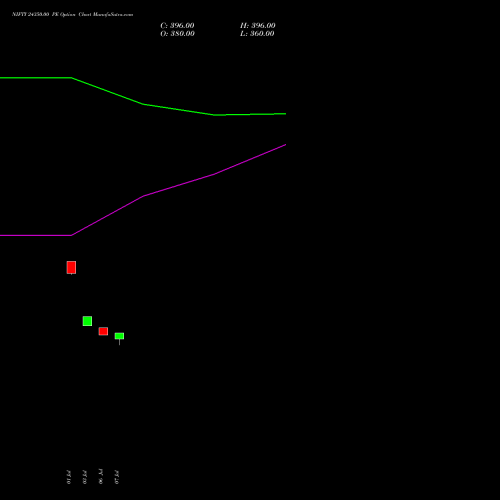 NIFTY 24350.00 PE (PUT) 29 September 2026 options price chart analysis Nifty 50 