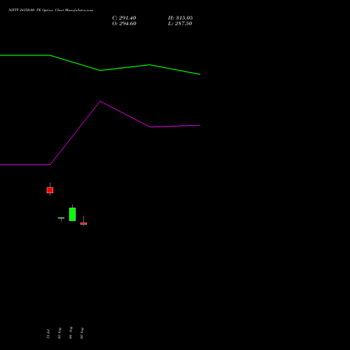 NIFTY 24350.00 PE (PUT) 27 October 2026 options price chart analysis Nifty 50 