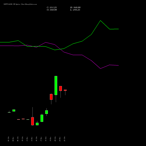 NIFTY 24350 PE PUT indicators chart analysis Nifty 50 options price chart strike 24350 PUT