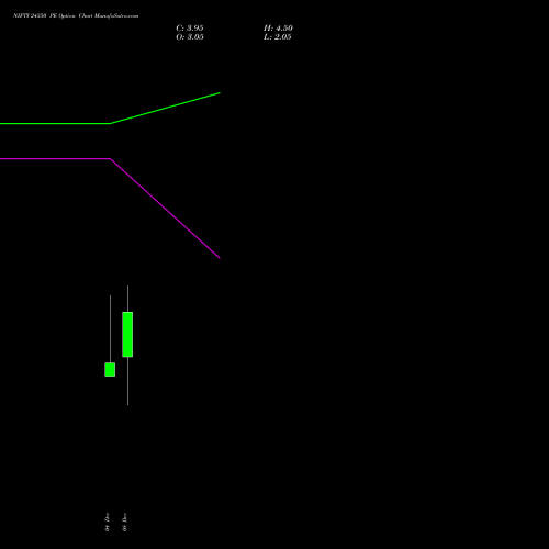 Live NIFTY 24350 PE (PUT) 16 December 2025 options price chart analysis Nifty 50 