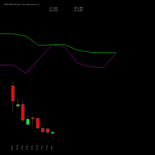 Live NIFTY 24350 PE (PUT) 23 December 2025 options price chart analysis Nifty 50 