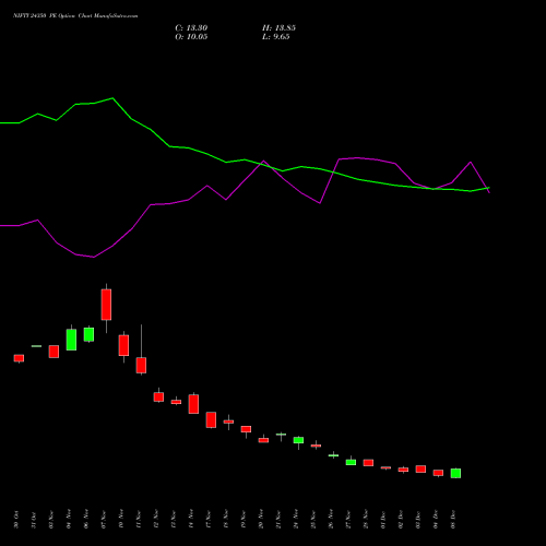 Live NIFTY 24350 PE (PUT) 30 December 2025 options price chart analysis Nifty 50 