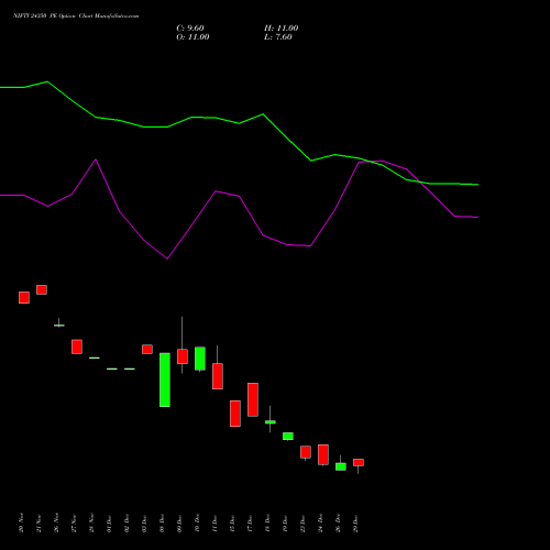 NIFTY 24350 PE (PUT) 27 January 2026 options price chart analysis Nifty 50 
