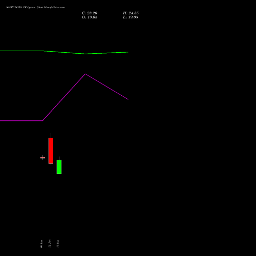 NIFTY 24350 PE (PUT) 03 February 2026 options price chart analysis Nifty 50 