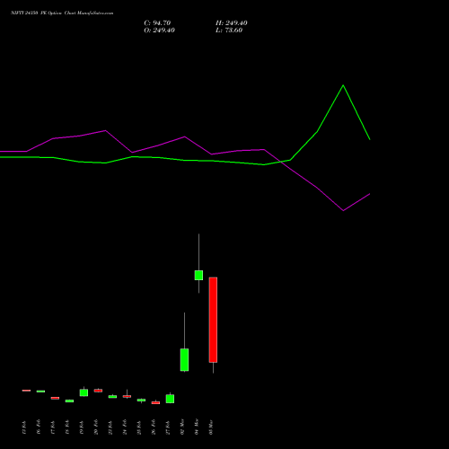 NIFTY 24350 PE (PUT) 10 March 2026 options price chart analysis Nifty 50 
