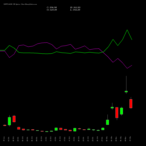 NIFTY 24350 PE (PUT) 30 March 2026 options price chart analysis Nifty 50 