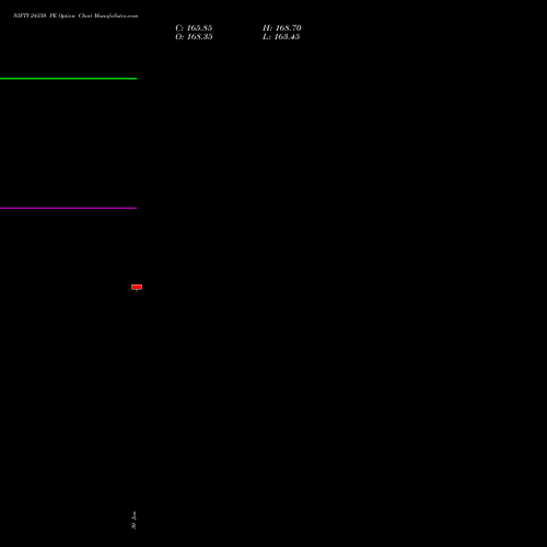 NIFTY 24350 PE (PUT) 28 April 2026 options price chart analysis Nifty 50 