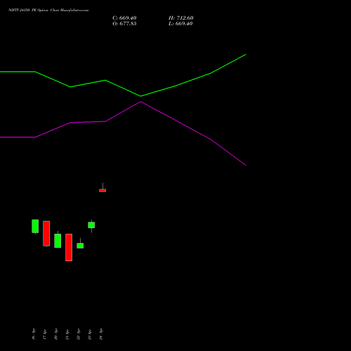 NIFTY 24350 PE (PUT) 19 May 2026 options price chart analysis Nifty 50 