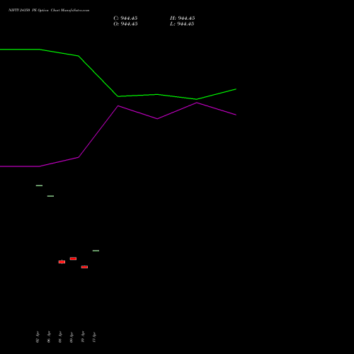 NIFTY 24350 PE (PUT) 30 June 2026 options price chart analysis Nifty 50 
