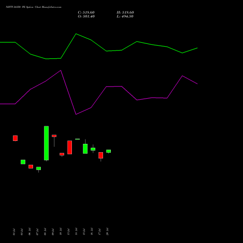 NIFTY 24350 PE (PUT) 29 September 2026 options price chart analysis Nifty 50 