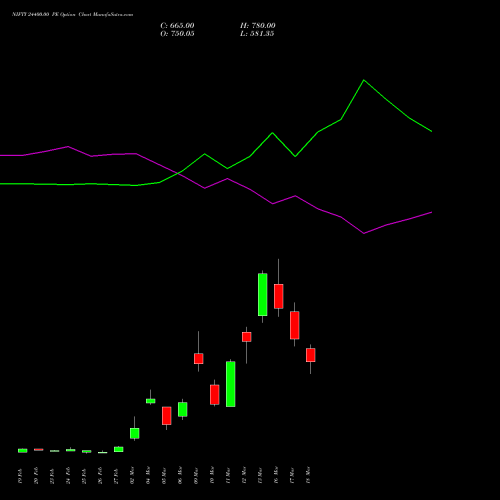 NIFTY 24400.00 PE (PUT) 24 March 2026 options price chart analysis Nifty 50 
