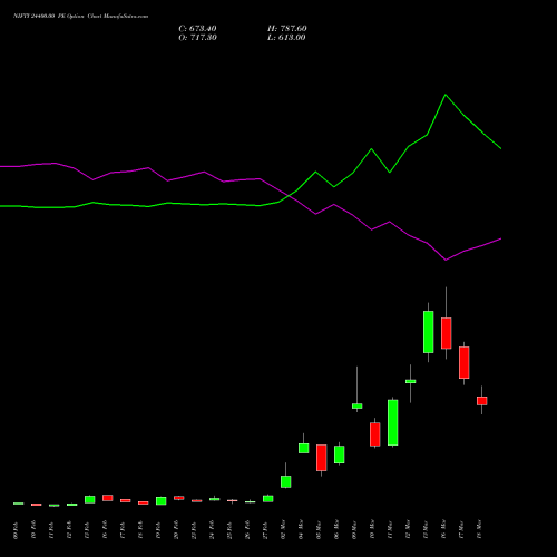 NIFTY 24400.00 PE (PUT) 30 March 2026 options price chart analysis Nifty 50 
