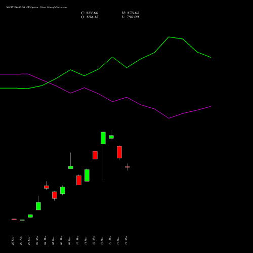 NIFTY 24400.00 PE (PUT) 26 May 2026 options price chart analysis Nifty 50 