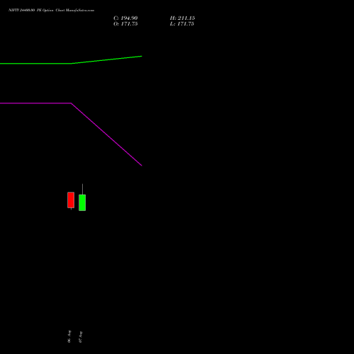 NIFTY 24400.00 PE (PUT) 08 September 2026 options price chart analysis Nifty 50 