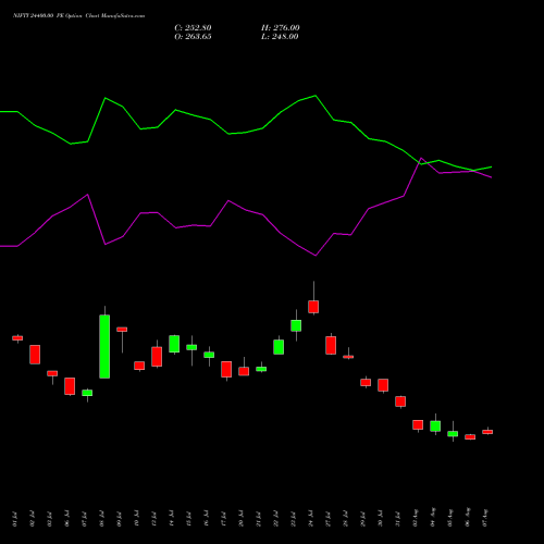 NIFTY 24400.00 PE (PUT) 29 September 2026 options price chart analysis Nifty 50 