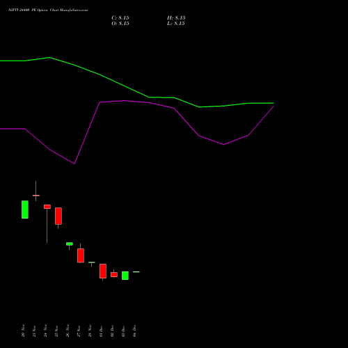 Live NIFTY 24400 PE (PUT) 23 December 2025 options price chart analysis Nifty 50 