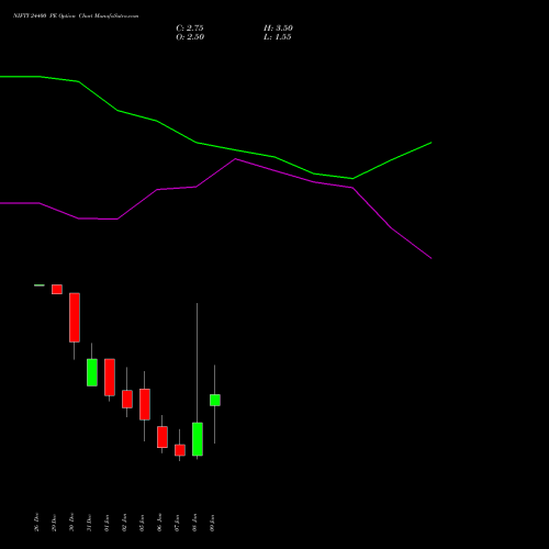 NIFTY 24400 PE (PUT) 13 January 2026 options price chart analysis Nifty 50 