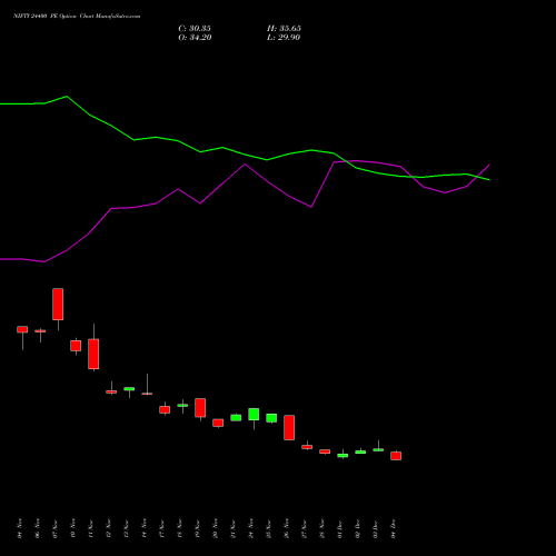 Live NIFTY 24400 PE (PUT) 27 January 2026 options price chart analysis Nifty 50 