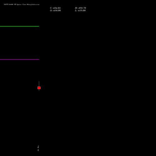 NIFTY 24400 PE (PUT) 07 April 2026 options price chart analysis Nifty 50 