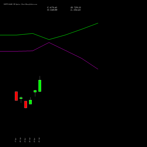 NIFTY 24400 PE (PUT) 19 May 2026 options price chart analysis Nifty 50 