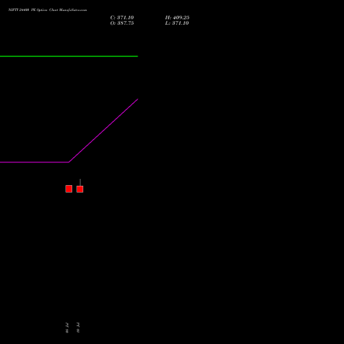 NIFTY 24400 PE (PUT) 11 August 2026 options price chart analysis Nifty 50 