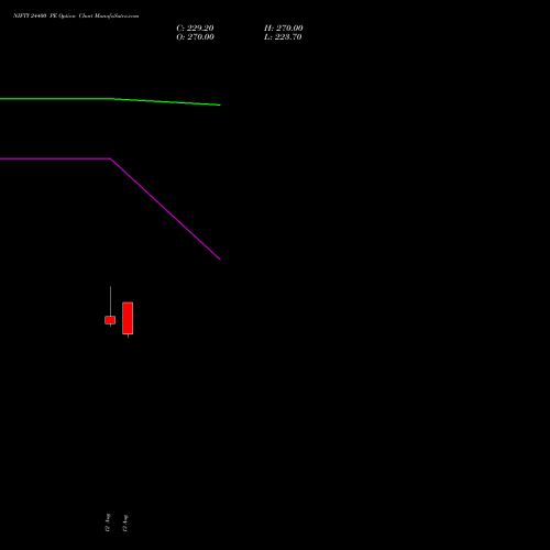 NIFTY 24400 PE (PUT) 15 September 2026 options price chart analysis Nifty 50 