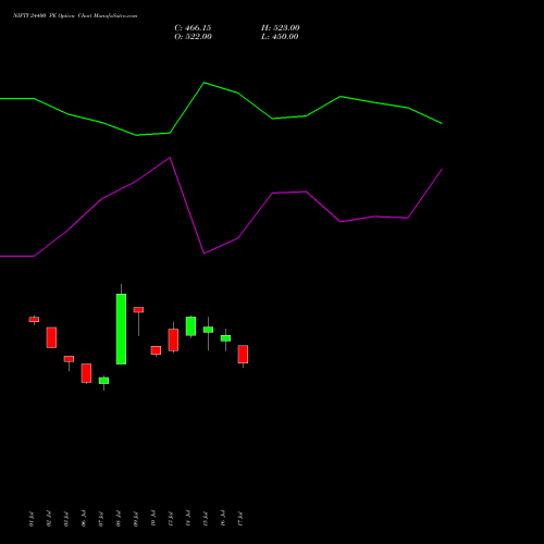 NIFTY 24400 PE (PUT) 29 September 2026 options price chart analysis Nifty 50 