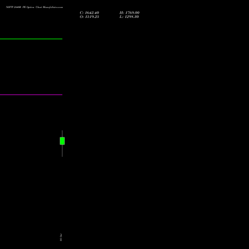 NIFTY 24400 PE (PUT) 29 December 2026 options price chart analysis Nifty 50 