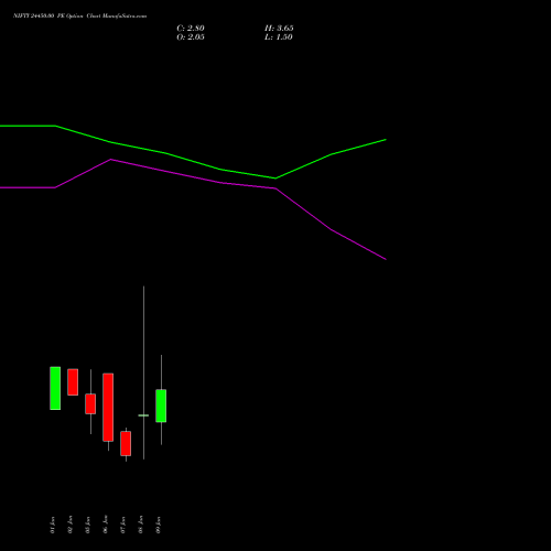 NIFTY 24450.00 PE (PUT) 13 January 2026 options price chart analysis Nifty 50 