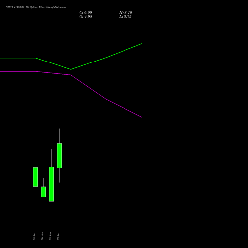 NIFTY 24450.00 PE (PUT) 20 January 2026 options price chart analysis Nifty 50 