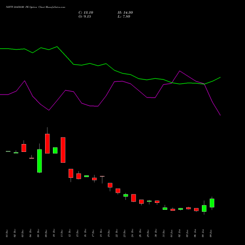 NIFTY 24450.00 PE (PUT) 27 January 2026 options price chart analysis Nifty 50 
