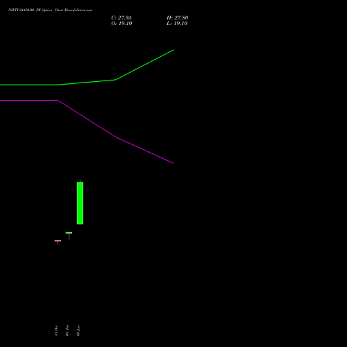 NIFTY 24450.00 PE (PUT) 03 February 2026 options price chart analysis Nifty 50 