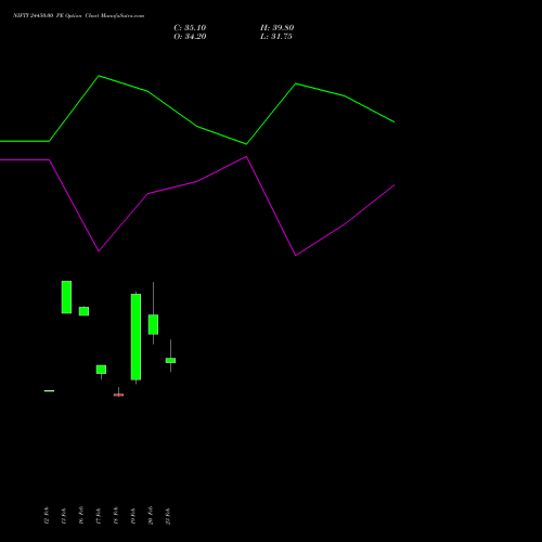 NIFTY 24450.00 PE (PUT) 10 March 2026 options price chart analysis Nifty 50 