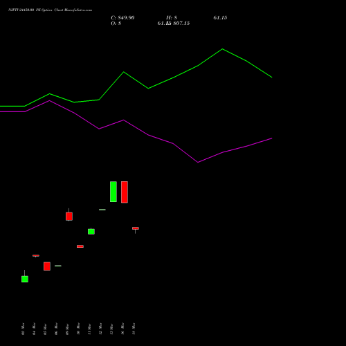 NIFTY 24450.00 PE (PUT) 26 May 2026 options price chart analysis Nifty 50 