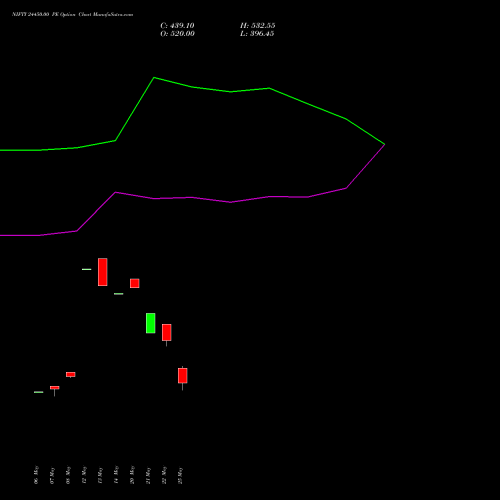 NIFTY 24450.00 PE (PUT) 02 June 2026 options price chart analysis Nifty 50 