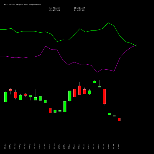 NIFTY 24450.00 PE (PUT) 30 June 2026 options price chart analysis Nifty 50 