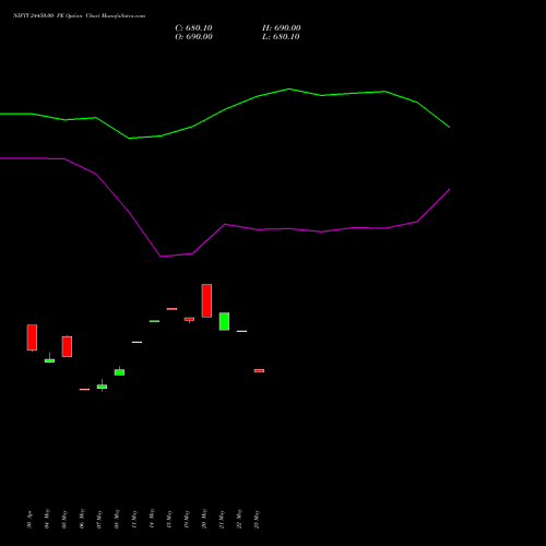 NIFTY 24450.00 PE (PUT) 28 July 2026 options price chart analysis Nifty 50 