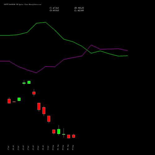 NIFTY 24450.00 PE (PUT) 11 August 2026 options price chart analysis Nifty 50 