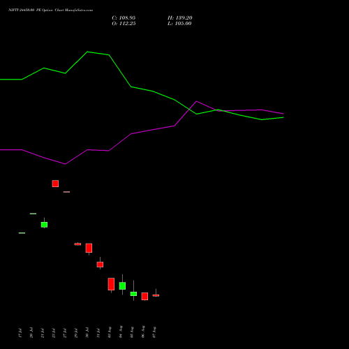 NIFTY 24450.00 PE (PUT) 18 August 2026 options price chart analysis Nifty 50 