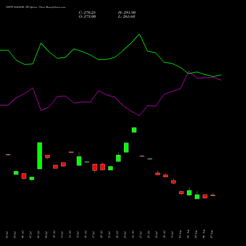 NIFTY 24450.00 PE (PUT) 29 September 2026 options price chart analysis Nifty 50 