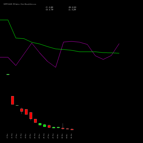 Live NIFTY 24450 PE (PUT) 09 December 2025 options price chart analysis Nifty 50 
