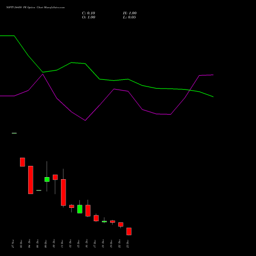 Live NIFTY 24450 PE (PUT) 23 December 2025 options price chart analysis Nifty 50 