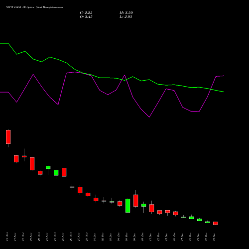 Live NIFTY 24450 PE (PUT) 30 December 2025 options price chart analysis Nifty 50 