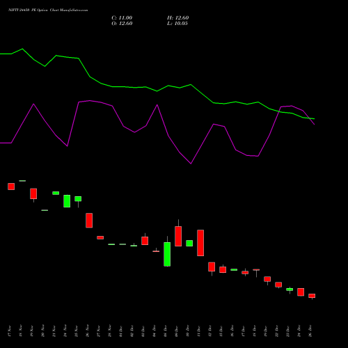 NIFTY 24450 PE (PUT) 27 January 2026 options price chart analysis Nifty 50 