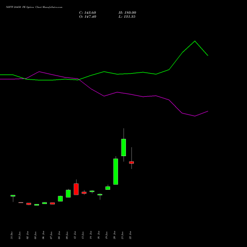 NIFTY 24450 PE (PUT) 30 March 2026 options price chart analysis Nifty 50 