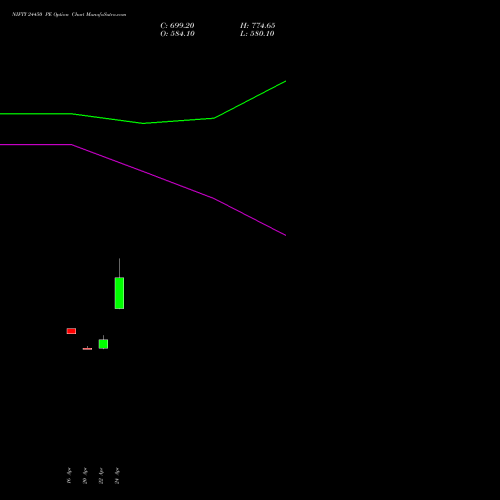 NIFTY 24450 PE (PUT) 19 May 2026 options price chart analysis Nifty 50 
