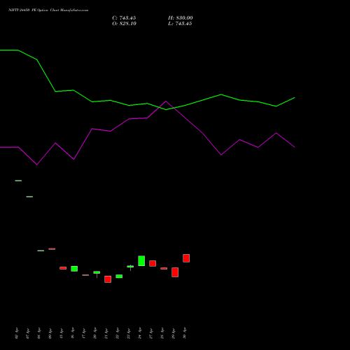 NIFTY 24450 PE (PUT) 30 June 2026 options price chart analysis Nifty 50 