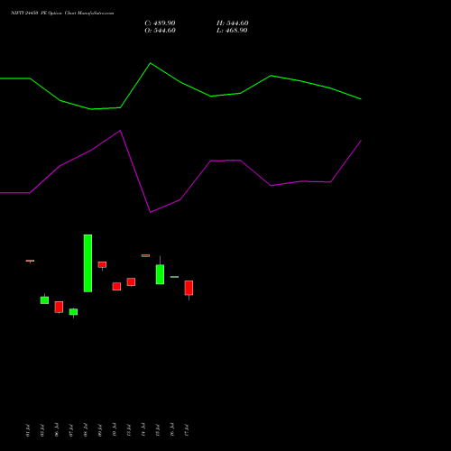 NIFTY 24450 PE (PUT) 29 September 2026 options price chart analysis Nifty 50 