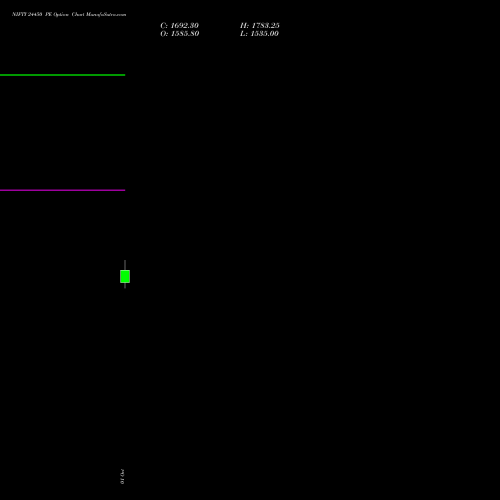 NIFTY 24450 PE (PUT) 29 December 2026 options price chart analysis Nifty 50 